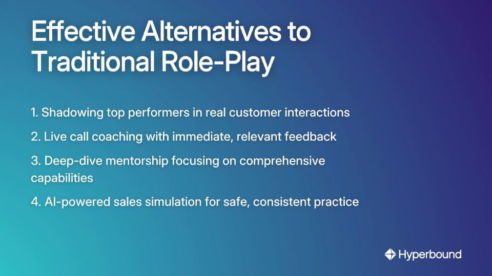 Effective Alternatives to Traditional Role-Play: 1. Shadowing top performers in real customer interactions, 2. Live call coaching with immediate, relevant feedback, 3. Deep-dive mentorship focusing on comprehensive capabilities, 4. AI-powered sales simulation for safe, consistent practice