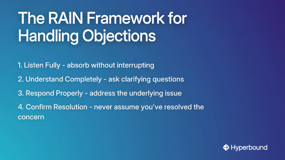 The RAIN Framework for Handling Objections: 1. Listen Fully, 2. Understand Completely, 3. Respond Properly, 4. Confirm Resolution.
