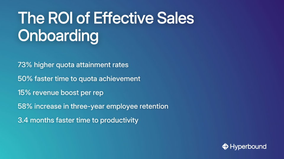 The ROI of Effective Sales Onboarding