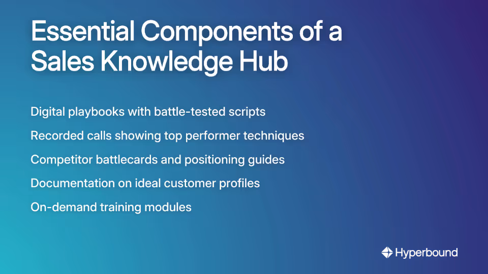 Essential Components of a Sales Knowledge Hub