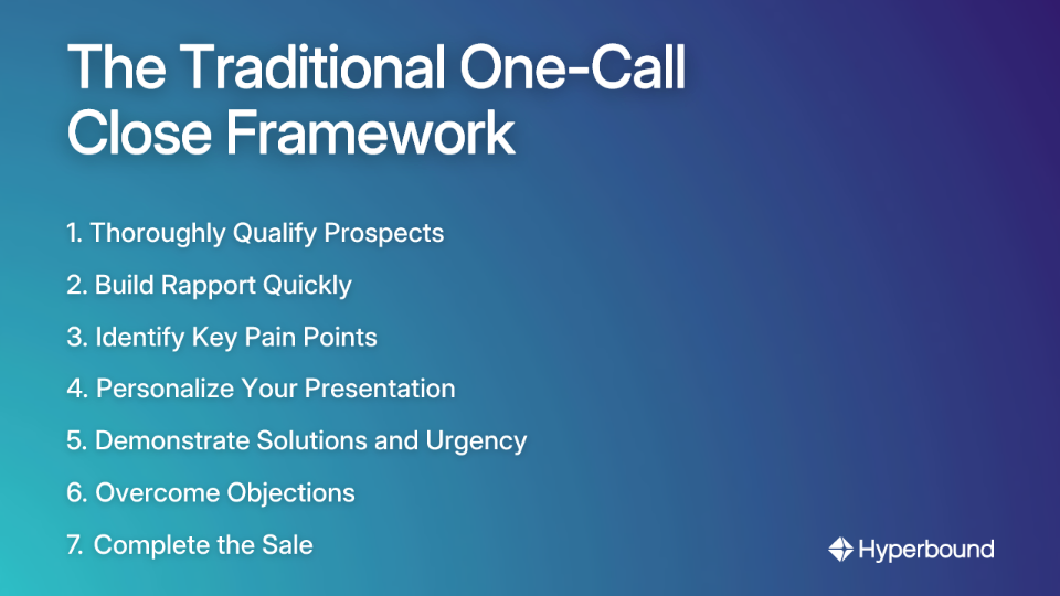 The Traditional One-Call Close Framework