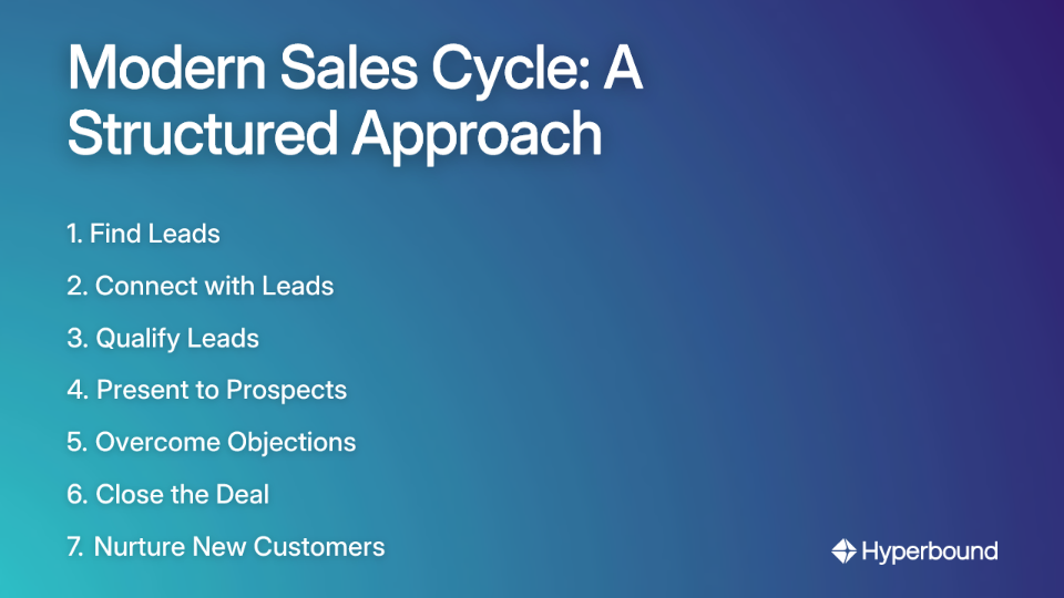 Modern Sales Cycle: A Structured Approach