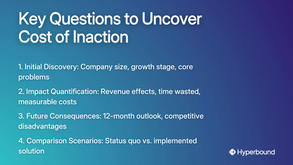 Key Questions to Uncover Cost of Inaction