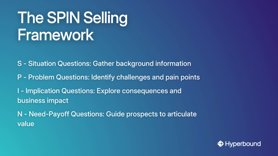 The SPIN Selling Framework