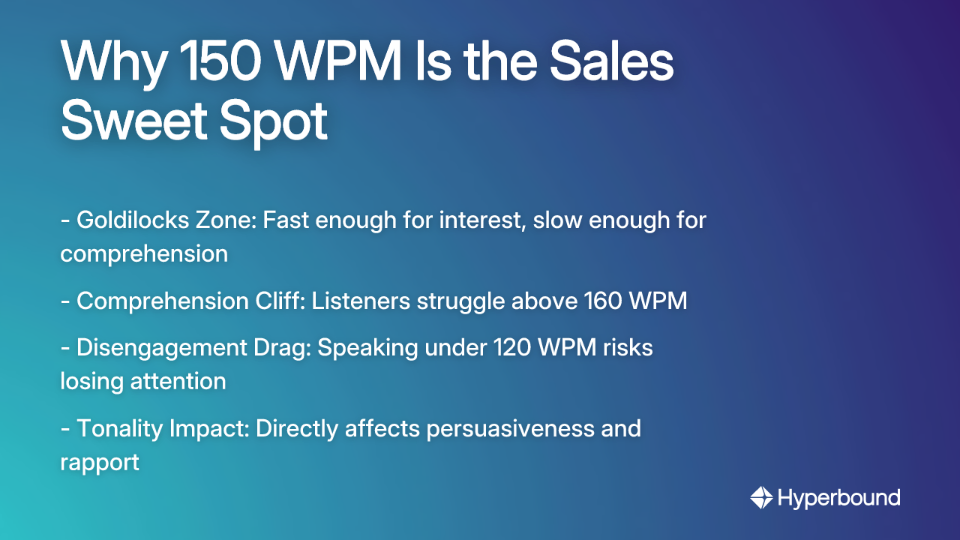 Why 150 WPM is the Sales Sweet Spot. List of reasons: Goldilocks Zone for comprehension, avoiding the comprehension cliff above 160 WPM, preventing disengagement below 120 WPM, and the impact of tonality on rapport.