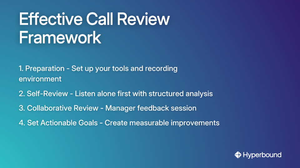Effective Call Review Framework