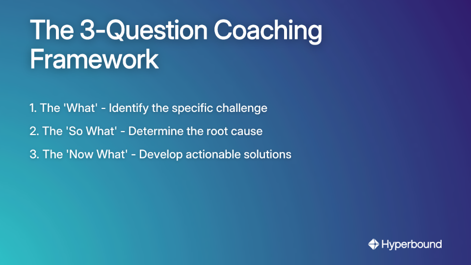 The 3-Question Coaching Framework: 1. The 'What' - Identify the specific challenge, 2. The 'So What' - Determine the root cause, 3. The 'Now What' - Develop actionable solutions