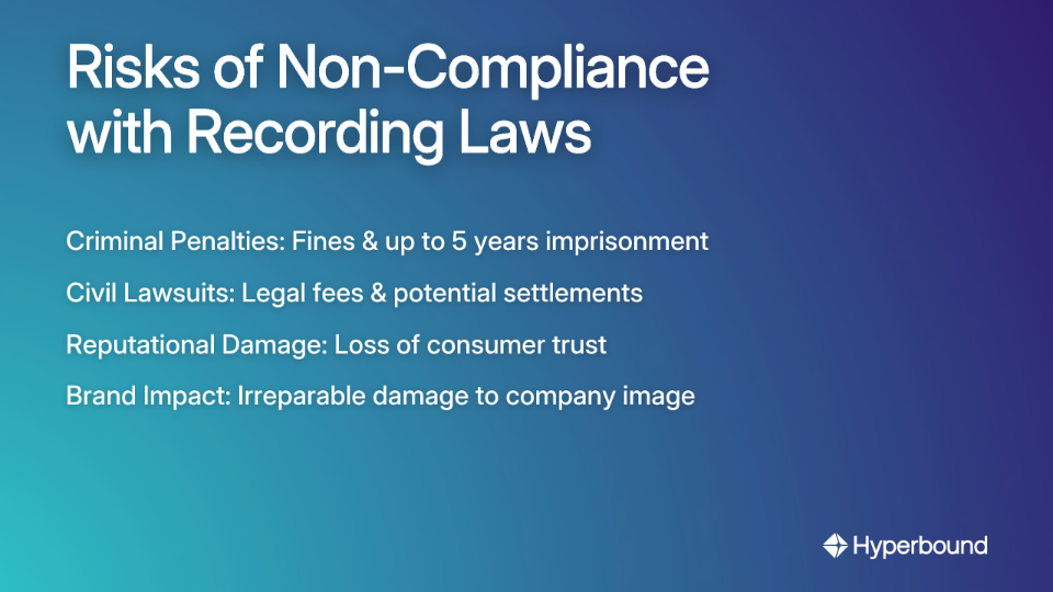 Risks of Non-Compliance with Recording Laws