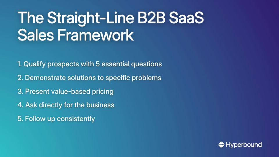 The Straight-Line B2B SaaS Sales Framework