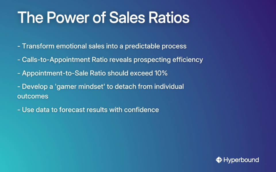 The Power of Sales Ratios