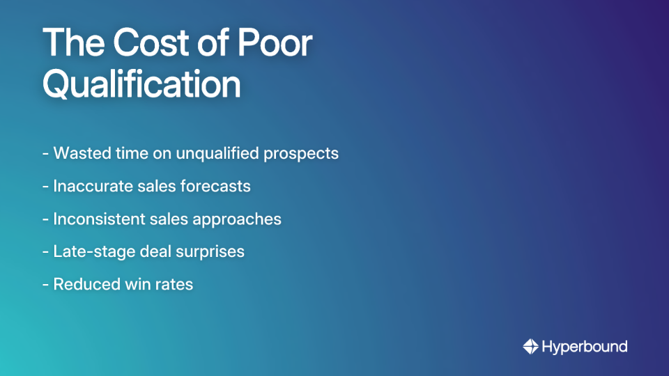 The Cost of Poor Qualification