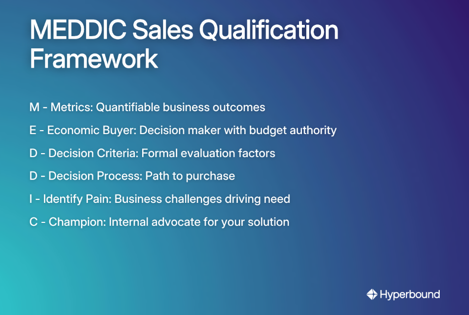 MEDDIC Sales Qualification Framework