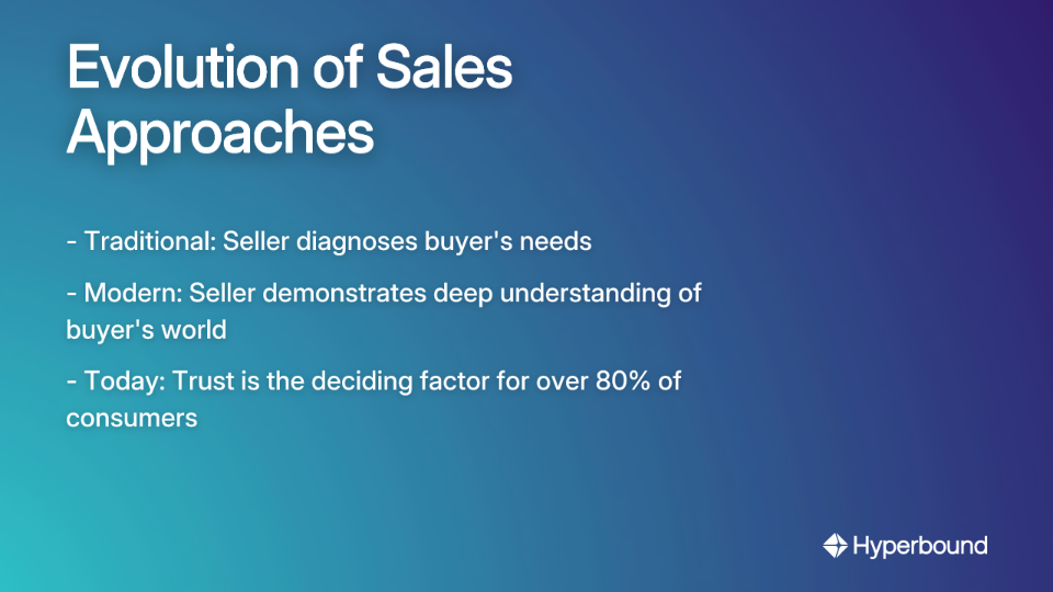 Evolution of Sales Approaches