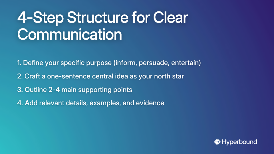 4-Step Structure for Clear Communication