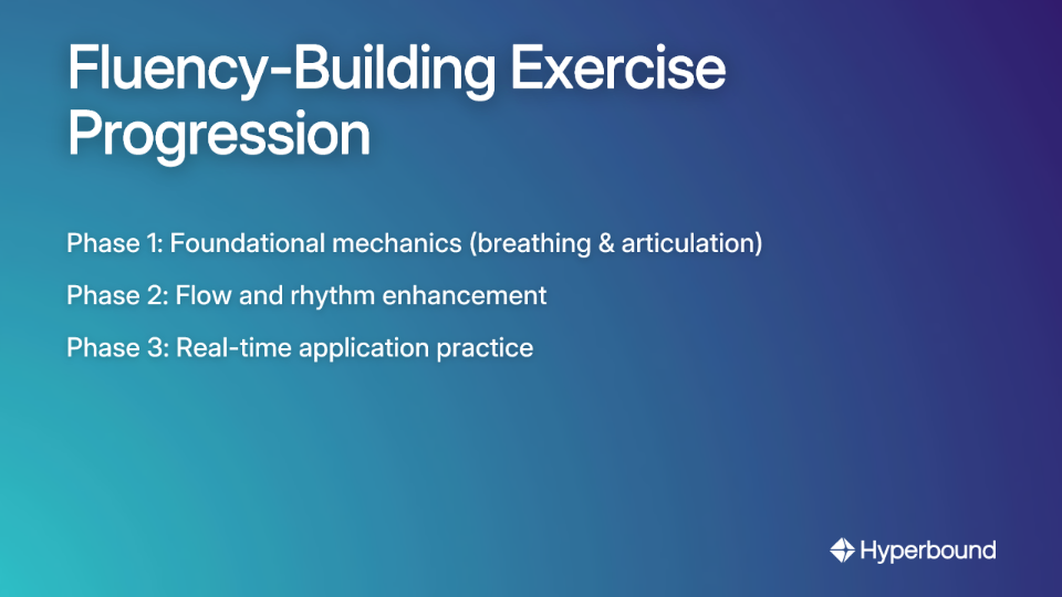 Fluency-Building Exercise Progression