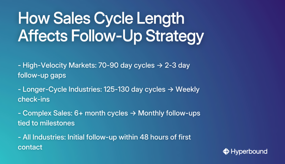 How Sales Cycle Length Affects Follow-Up Strategy
