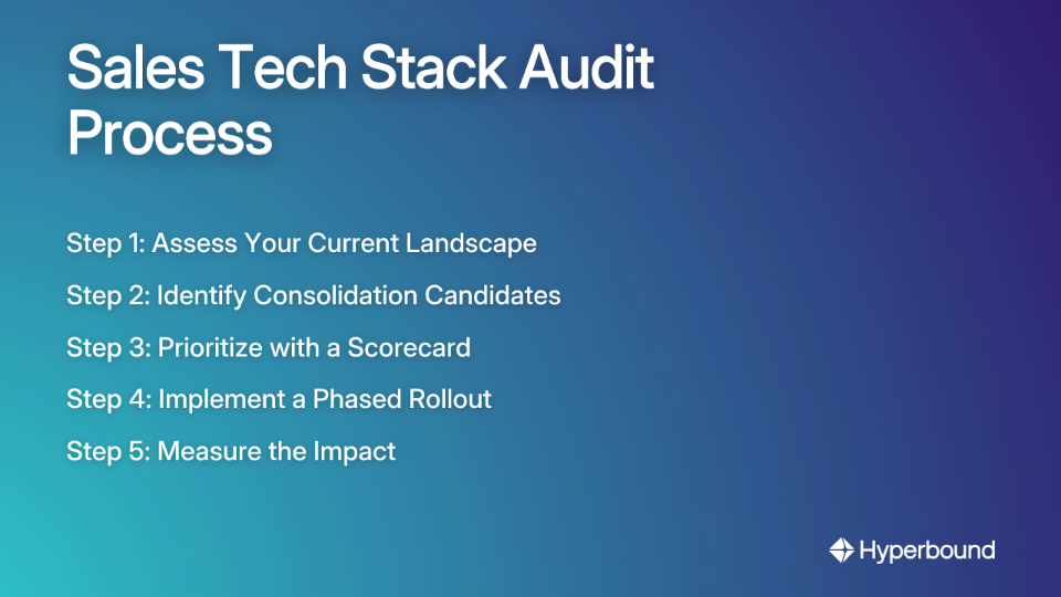 Sales Tech Stack Audit Process