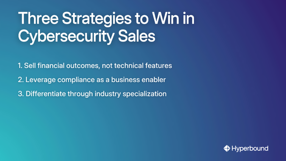 Three Strategies to Win in Cybersecurity Sales: 1. Sell financial outcomes, not technical features, 2. Leverage compliance as a business enabler, 3. Differentiate through industry specialization