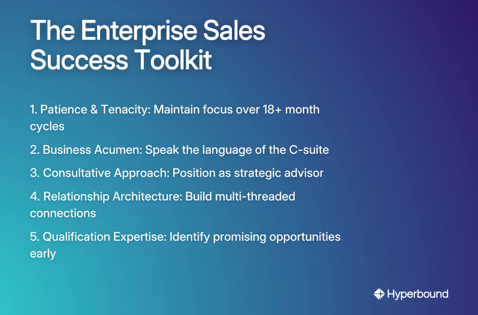 The Enterprise Sales Success Toolkit