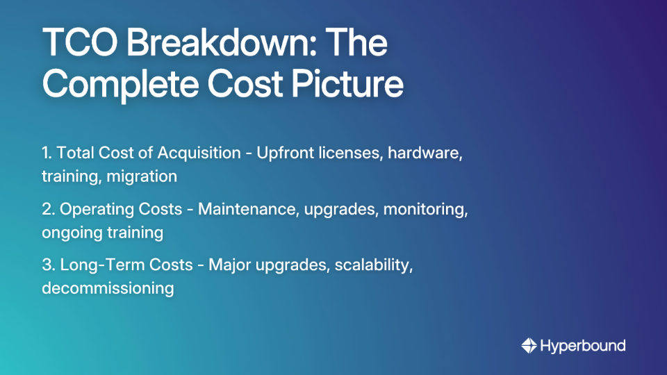 TCO Breakdown: The Complete Cost Picture