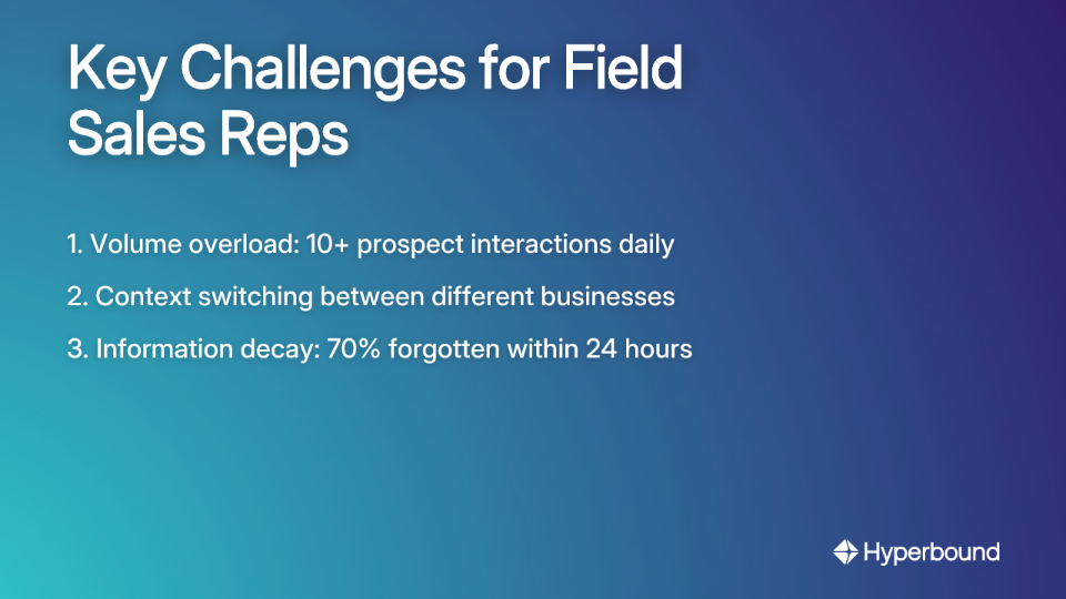 Key Challenges for Field Sales Reps: Volume overload, context switching, and information decay.