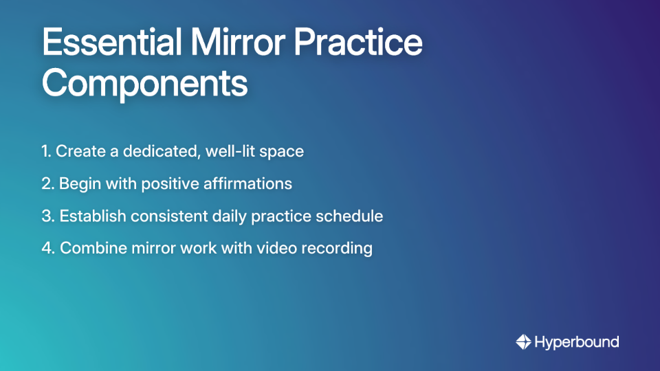 Essential Mirror Practice Components: 1. Create a dedicated, well-lit space, 2. Begin with positive affirmations, 3. Establish consistent daily practice schedule, 4. Combine mirror work with video recording.