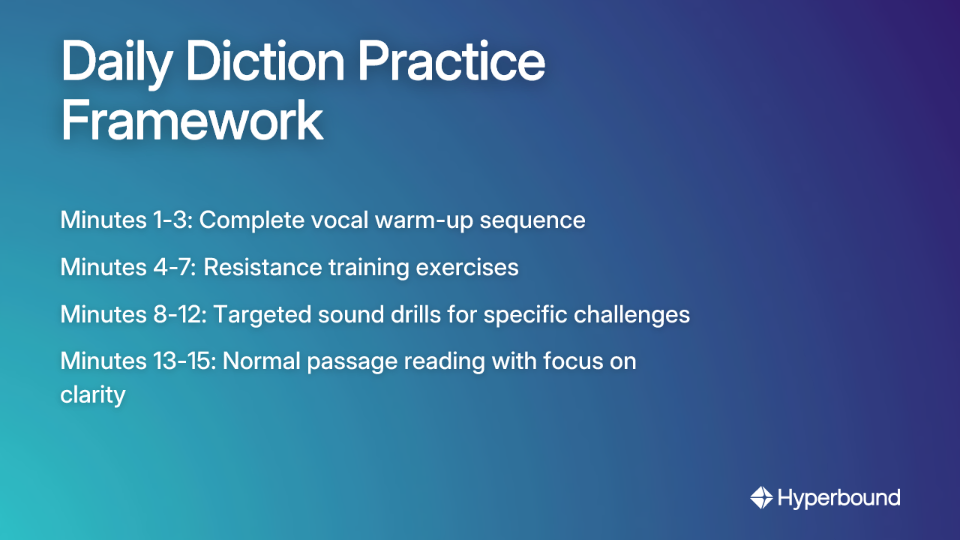 Daily Diction Practice Framework