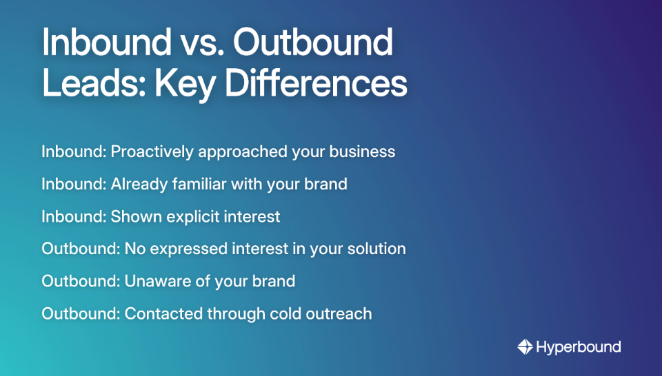 Inbound vs. Outbound Leads: Key Differences