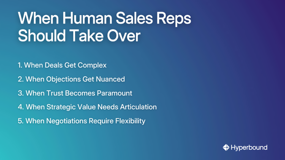 When Human Sales Reps Should Take Over