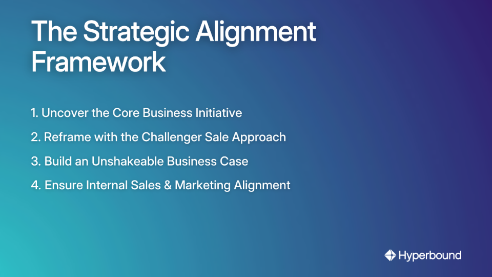 The Strategic Alignment Framework