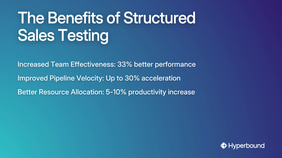 The Benefits of Structured Sales Testing