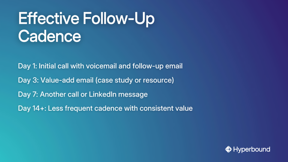 Effective Follow-Up Cadence