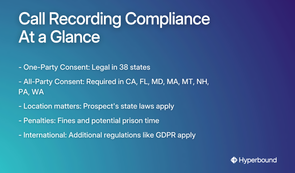 Call Recording Compliance At a Glance
