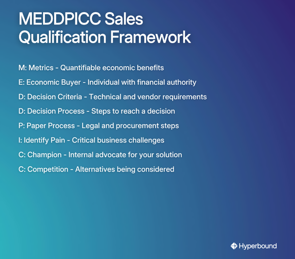 MEDDPICC Sales Qualification Framework