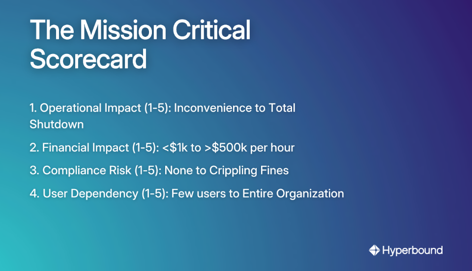The Mission Critical Scorecard