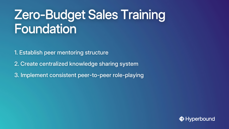 Zero-Budget Sales Training Foundation