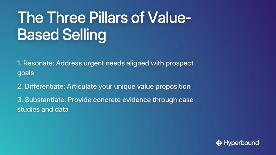 The Three Pillars of Value-Based Selling
