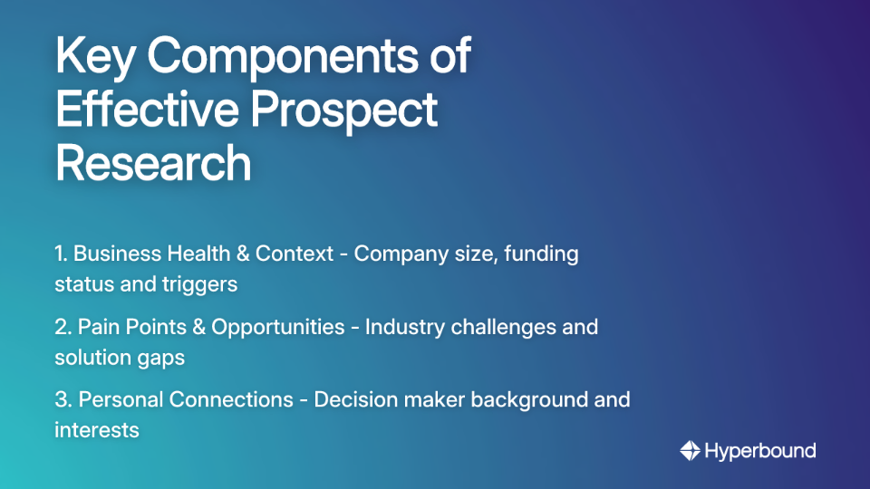 Key Components of Effective Prospect Research