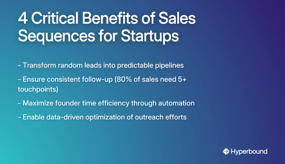 4 Critical Benefits of Sales Sequences for Startups