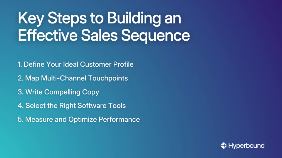 Key Steps to Building an Effective Sales Sequence