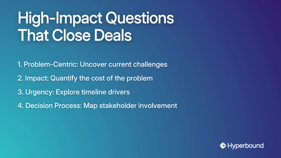 High-Impact Questions That Close Deals