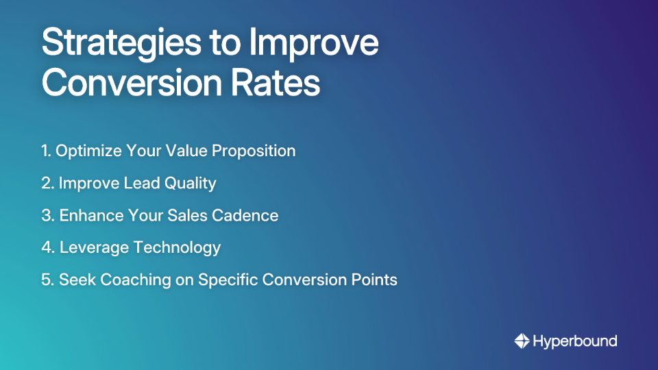 Strategies to Improve Conversion Rates