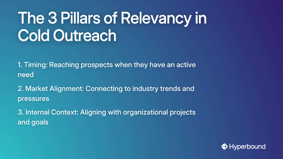 The 3 Pillars of Relevancy in Cold Outreach