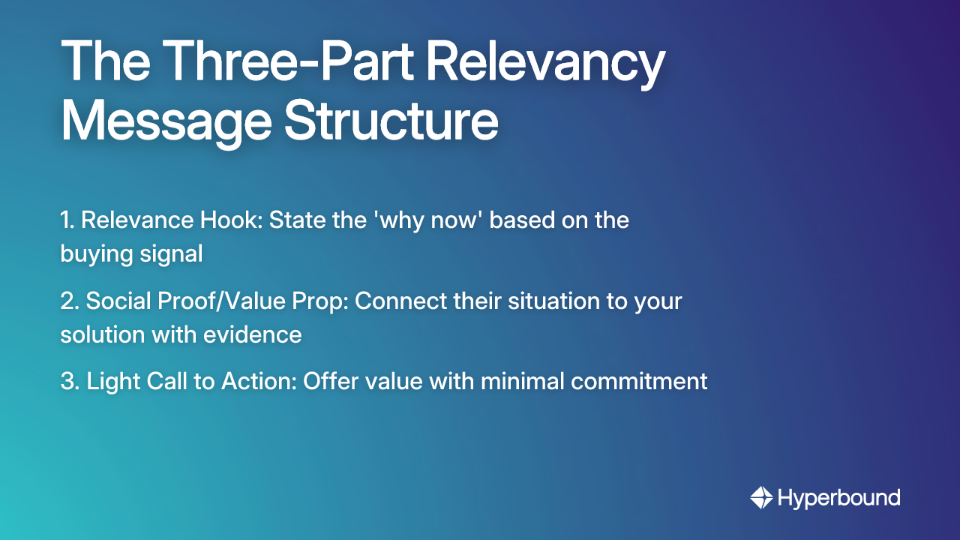 The Three-Part Relevancy Message Structure