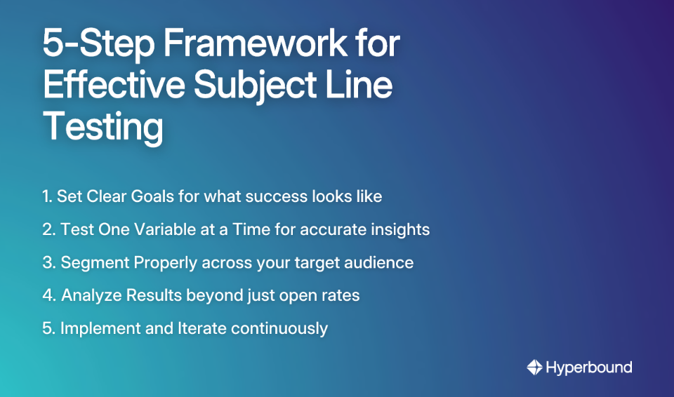 5-Step Framework for Effective Subject Line Testing