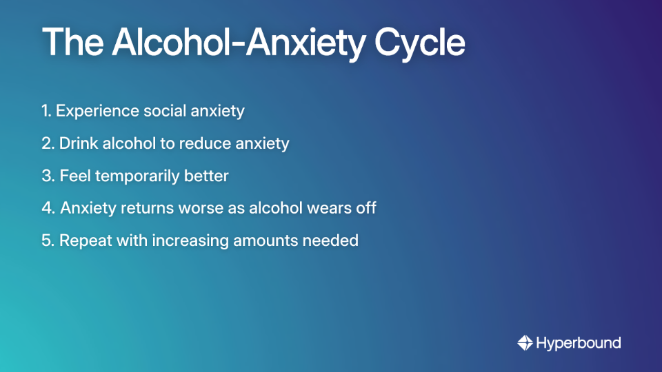The Alcohol-Anxiety Cycle
