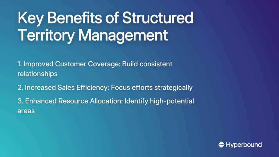 Key Benefits of Structured Territory Management