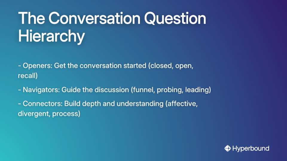 The Conversation Question Hierarchy