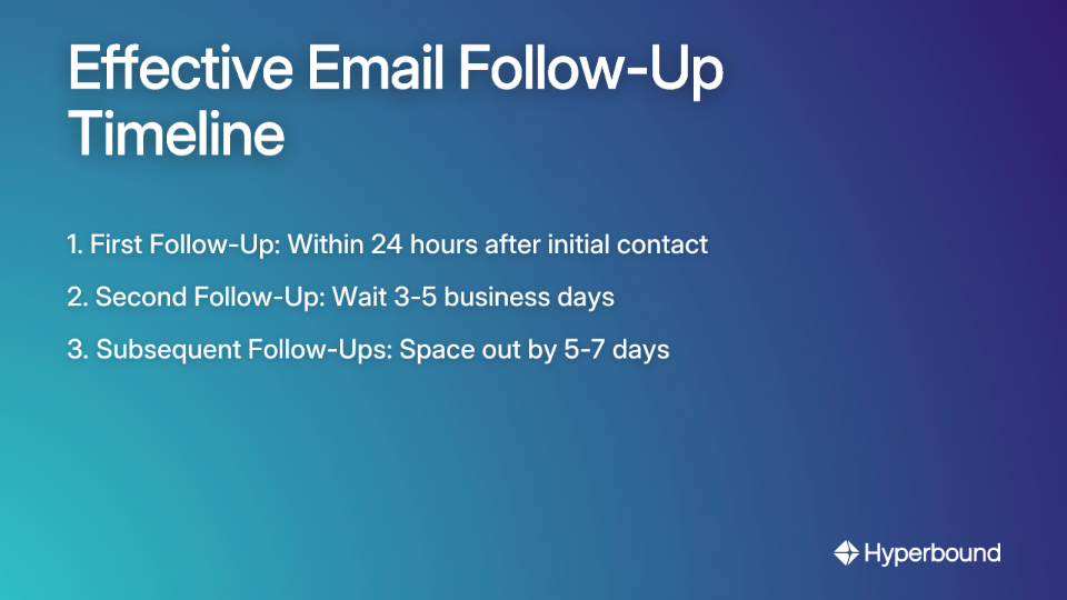 Effective Email Follow-Up Timeline