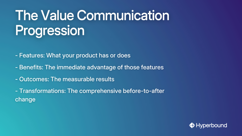 The Value Communication Progression: Features, Benefits, Outcomes, Transformations